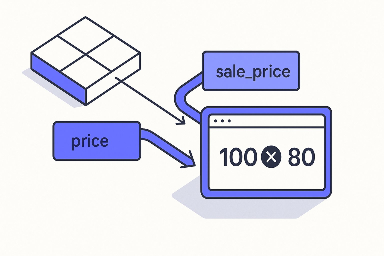 Merchant Center Price Mismatch Disapproval: Trace the Source Attribute