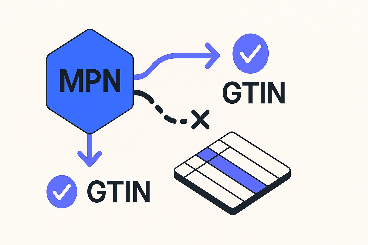 MPN Attribute in Product Feeds: Rules When There Is No GTIN