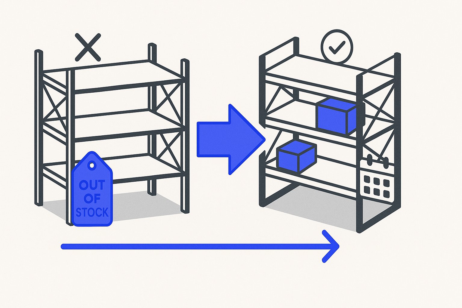 Backorder vs Out of Stock: availability for In-Transit Stock