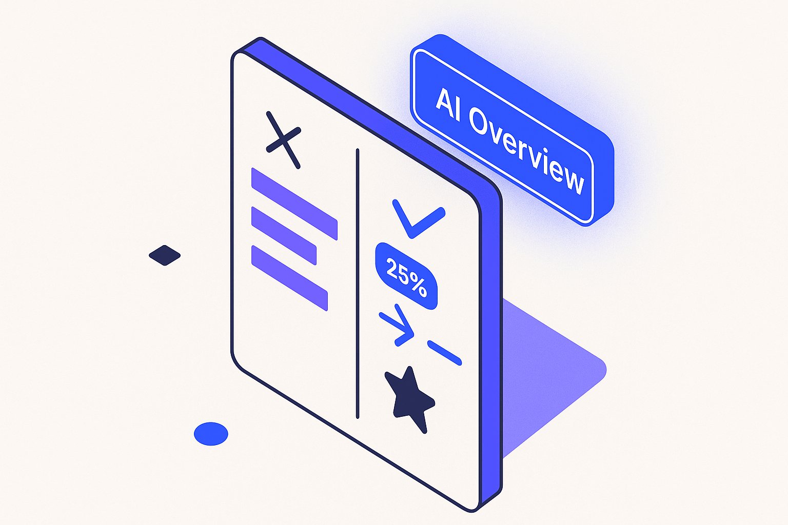 A structured product description card—rendered as a tall isometric rectangle—splits into two columns: the left column marked with a charcoal ✗ and faded violet bars (short, unstructured text blocks), the right column marked with an electric blue ✓ and crisp stacked attribute rows (a percentage badge, a small arrow, a star-shaped bullet point), with a glowing blue AI Overview panel floating above the right column at an upward diagonal.